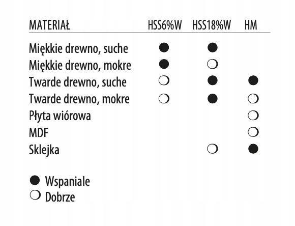 Hss18% Planer Knife 260x25x3 / For Wood