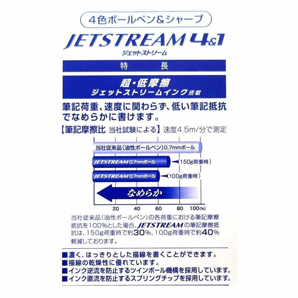 Начало жизни в другом мире Механическая Зеленая Шариковая Ручка Jetstream 4 1 Рему ReZero Карандаш, Черный, Красный, Синий, 4-цветная Ручка,