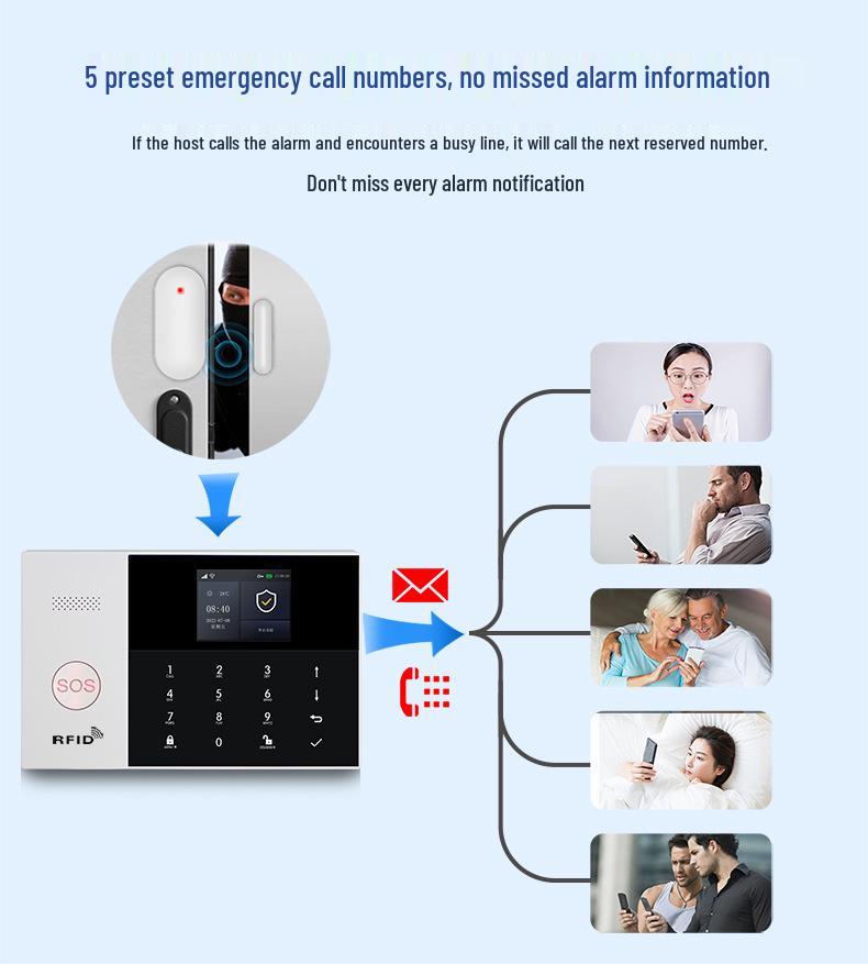 WiFi GSM Smart Home Anti-Theft Alarm System with Mobile App Control