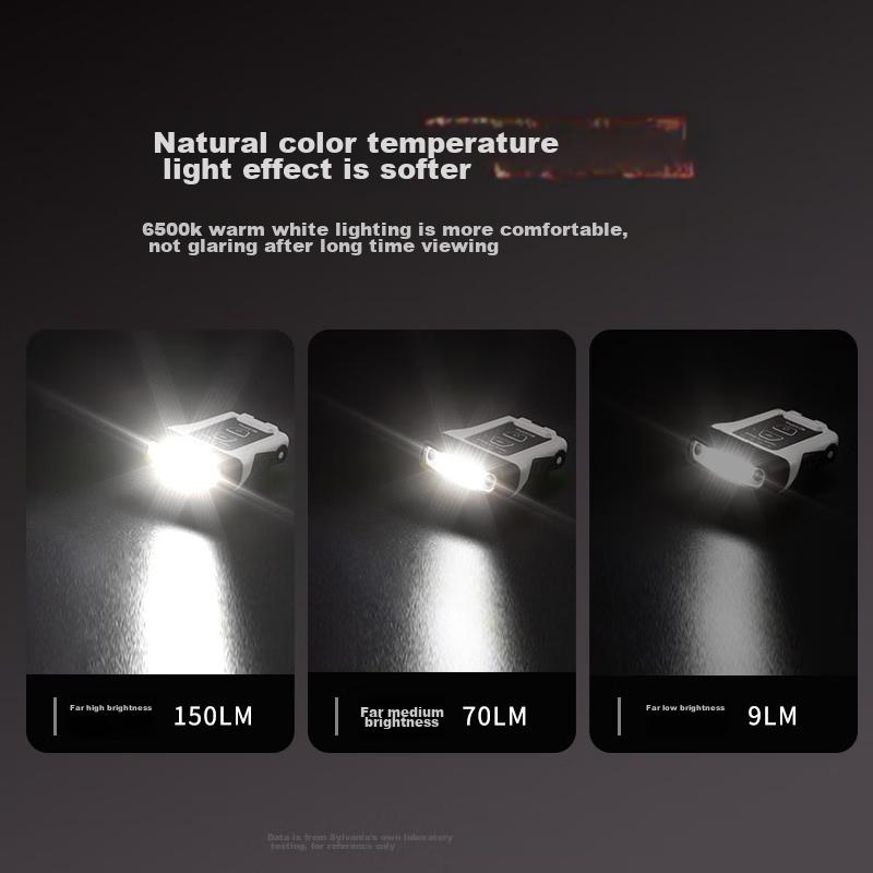 Shanlishi H150pro Sensor Clip-On Headlamp, High-Intensity Ultra-Bright, Ultra-Light, Small Size, Night Fishing Lamp Cap, Brim Light