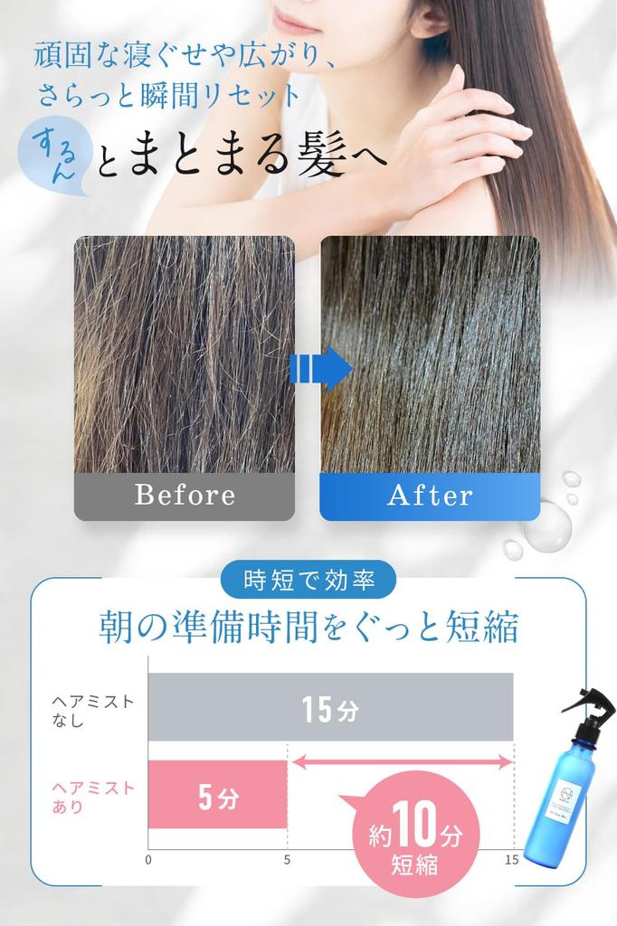 NANOA Hair Sleep Keratin Human Stem Cell Hair Day 200 мл (Наноа) Туман, Исправление, Глаза доктора, Вода, Подарок матери,