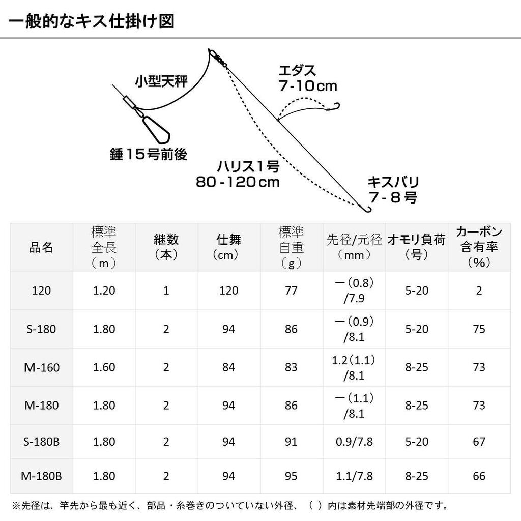 Daiwa Удилище для рыбалки Kiss X S-180