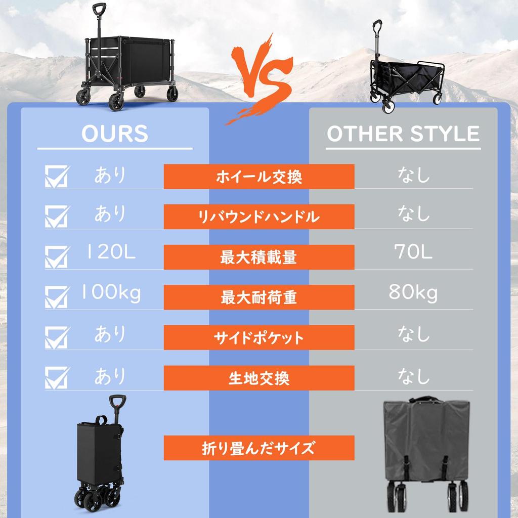 Housolution Carry Large Capacity Load Capacity Outdoor Foldable Camping Convergence Free Standing Storage Cover Black Wagon, 120L, 100kg, Wagon, Cart,