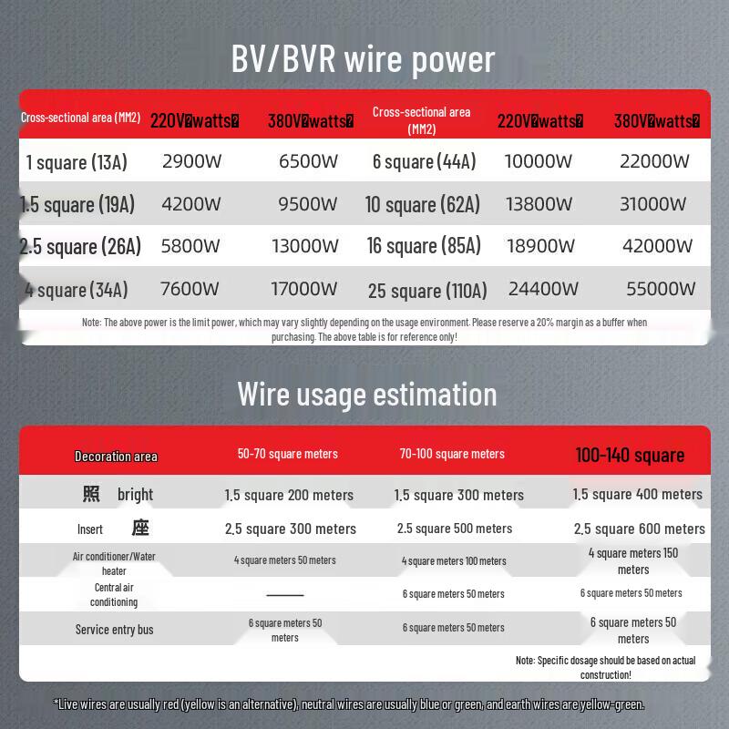 DELIXI BVR Single-Core Multi-Strand Copper Wire