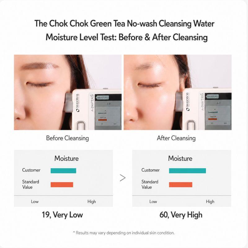 Tonymoly Очищающая вода Chok Chok с зеленым чаем (не требует смывания) – 300 мл