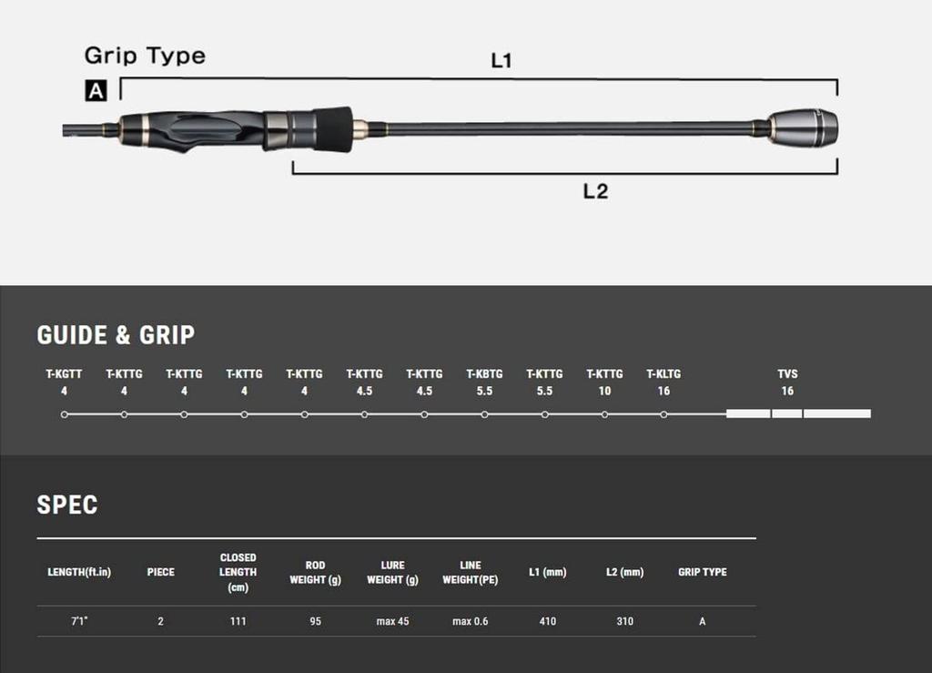 Tailwalk Rod Tip Bang TZ SH71ULSL