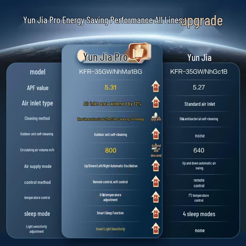 GREE YunJia Pro 1,5 л.с. Инверторный Кондиционер Настенный Уровень Энергоэффективности 1 Вилка CN (адаптер в комплекте)
