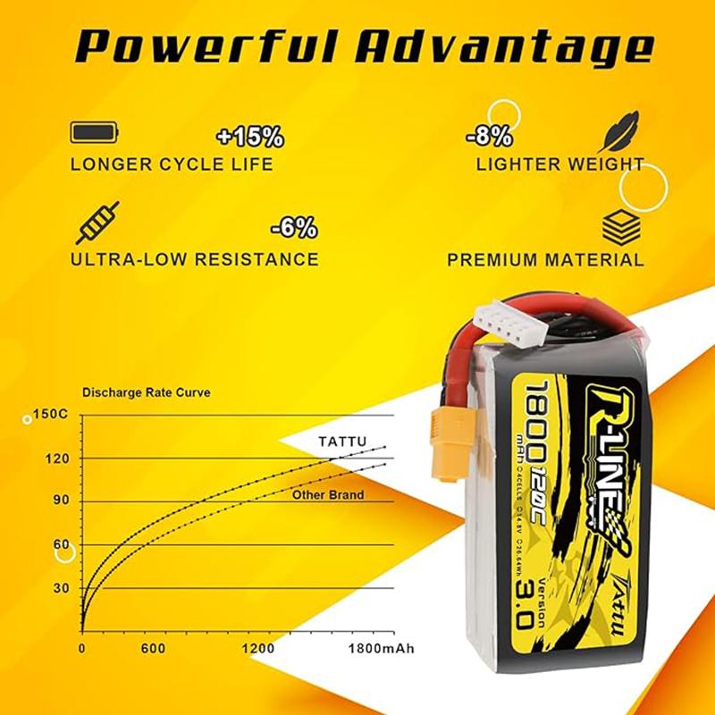 Tattu R-Line 3.0 V3 1300/1400/1550/1800/2000 мАч 120C 4S 6S 14,8 В LiPo Аккумулятор Разъем XT60 FPV Гоночный Дрон RC Квадрокоптер