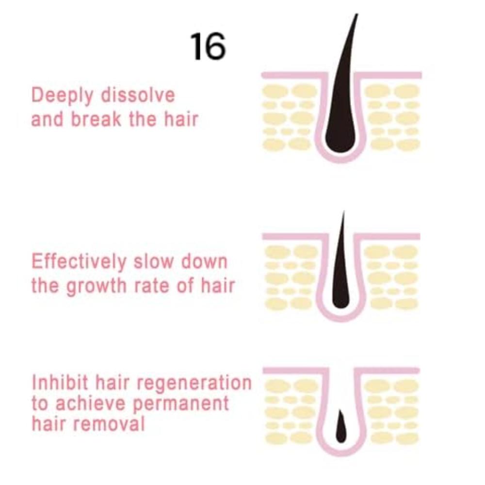 Крем для удаления волос для мужчин и женщин | Безболезненный крем для удаления волос на теле для спины, груди, ног, рук, подмышек и интимных зон | 100 мл