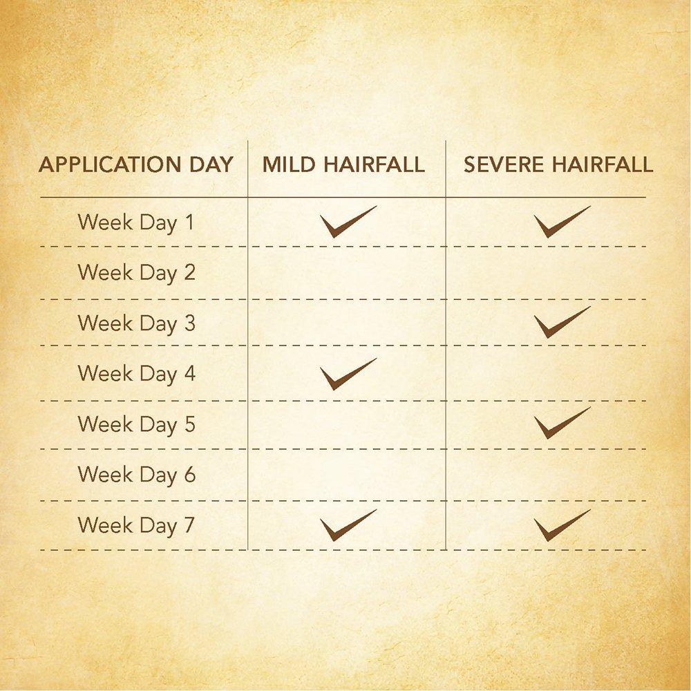 Indulekha Масло Брингхи, уменьшает выпадение волос и способствует росту новых волос, 100% аюрведическое масло