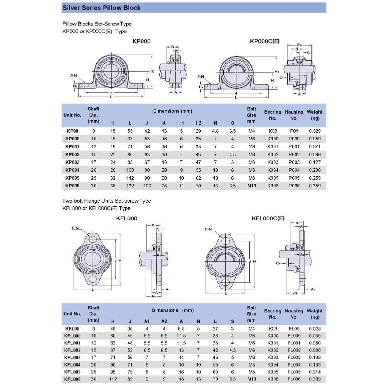4/10Pcs Block Bearing KP08 KP000 KP001 KP002 KP003 KP004 Pillow Block Bearing Bore Ball Bearing Pillow Block Mounted Support