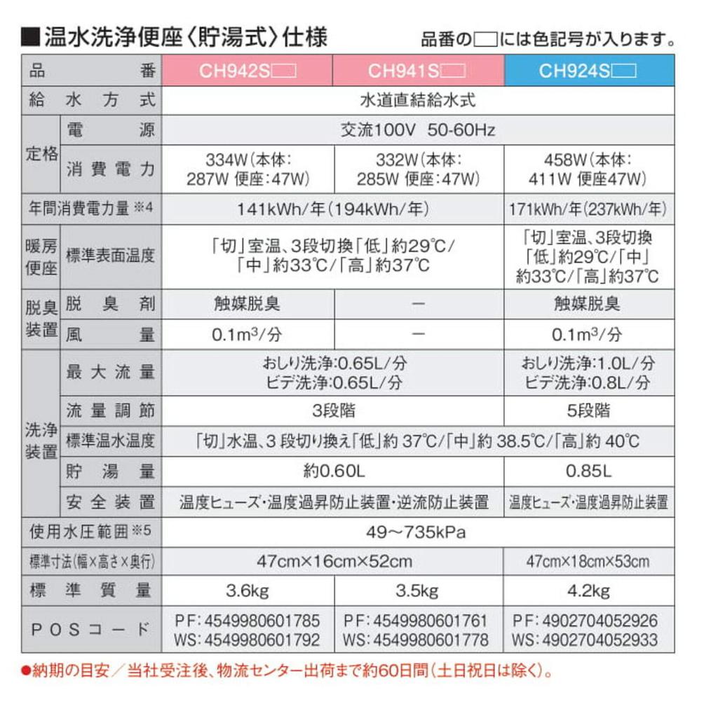 Panasonic Сиденье для унитаза с функцией мытья горячей водой, белый, тип хранения горячей воды, без дезодорирования, номер модели CH941SWS (Старый CH931SWS)