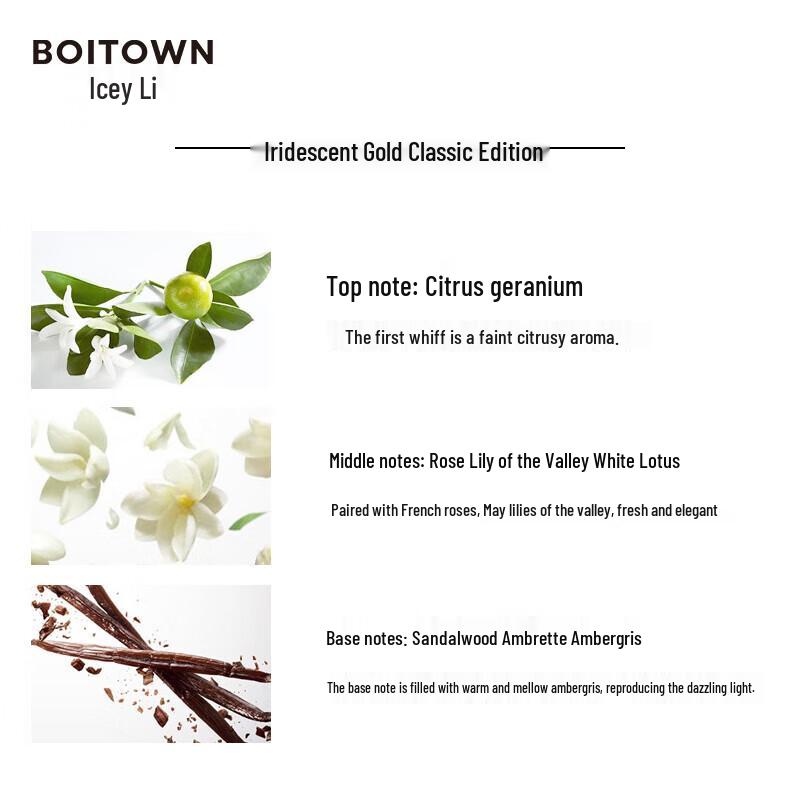 Коллекция женских ароматов Boitown