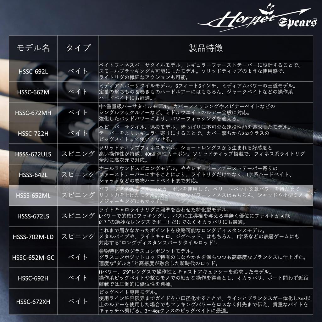 AbuGarcia Hornet Spears Bass Rod 2 Piece Spinning Rod HSSS-652ML