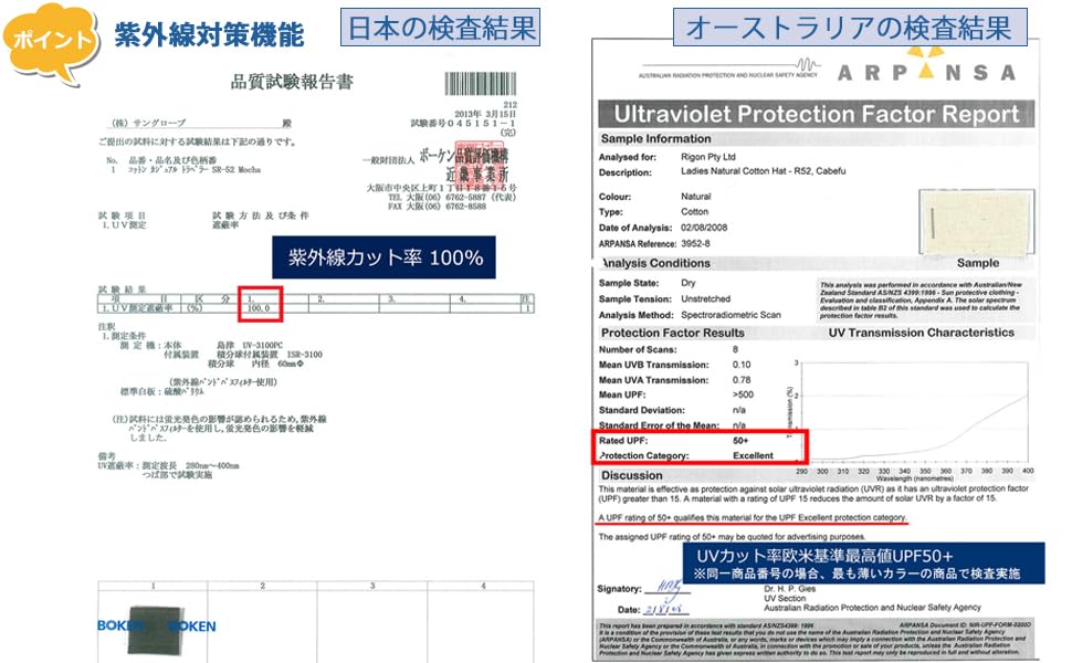 Шляпа с защитой от УФ-лучей от солнца Широкополая Для маленького лица УФ УФ Легко формируется УФ [Солнцезащитная перчатка] Женская, Защита, Поля, Эффект, Регулируемая, Кулиска, Защита,