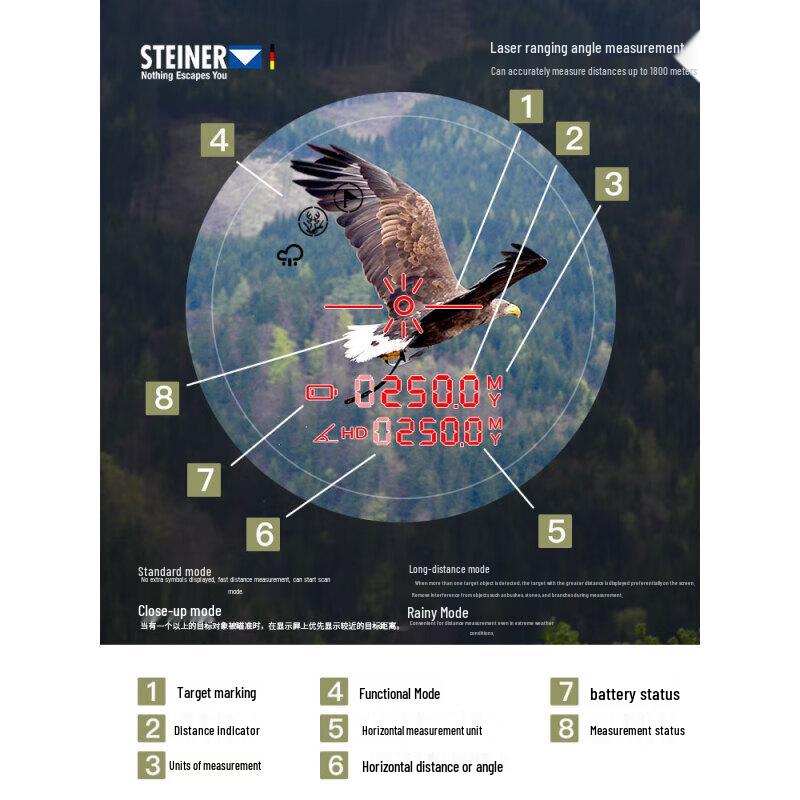 STEINER LRF 10x42 Rangefinding Binoculars