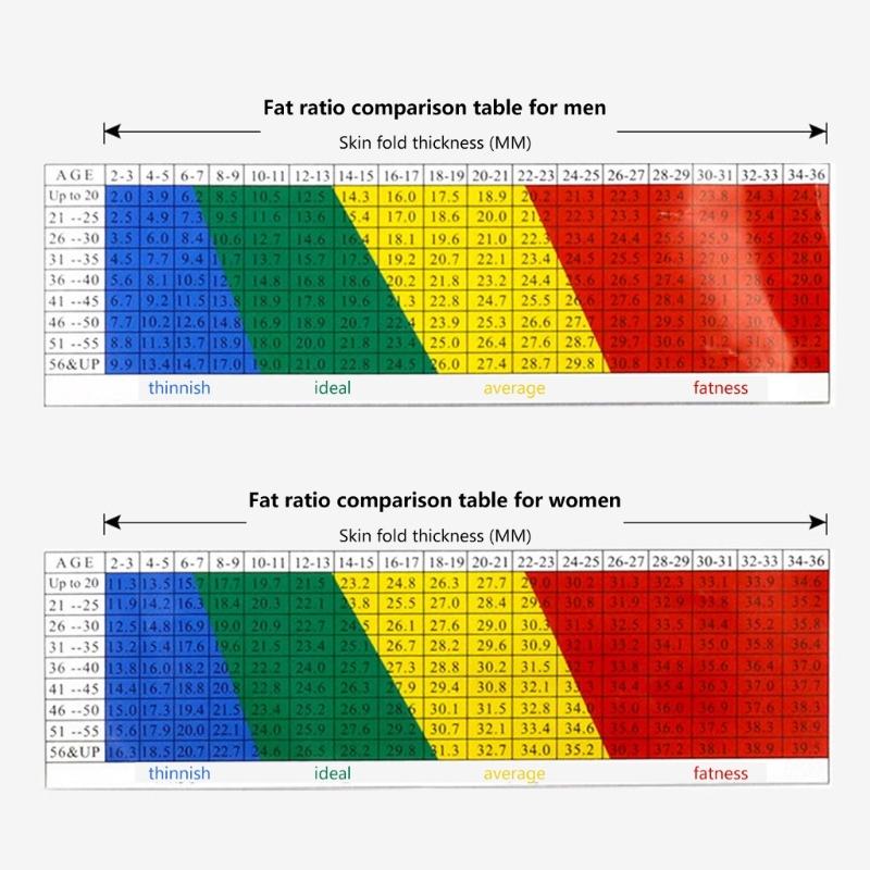 Точный кожный калипер для измерения подкожного жира 1,0 мм. Точность измерений до 80 мм толщины кожной складки