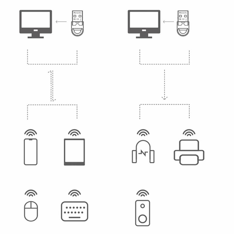 Efficient USB Wireless Dongle Suitable for Multiple Devices Including Tablets Computers Smartphones Headphones Keyboards