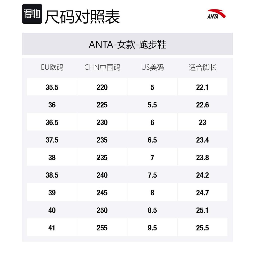 Anta C37° Удобные Легкие Устойчивые к истиранию Низкие Беговые Кроссовки Женские Серые 922035533-1