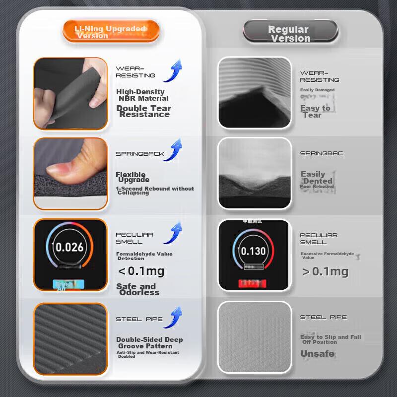 Li-Ning Yoga Mat for Men, Thickened Professional Wide Non-Slip Exercise Fitness Mat, Shock-Absorbing Soundproof Home Workout Mat for Sit-Ups