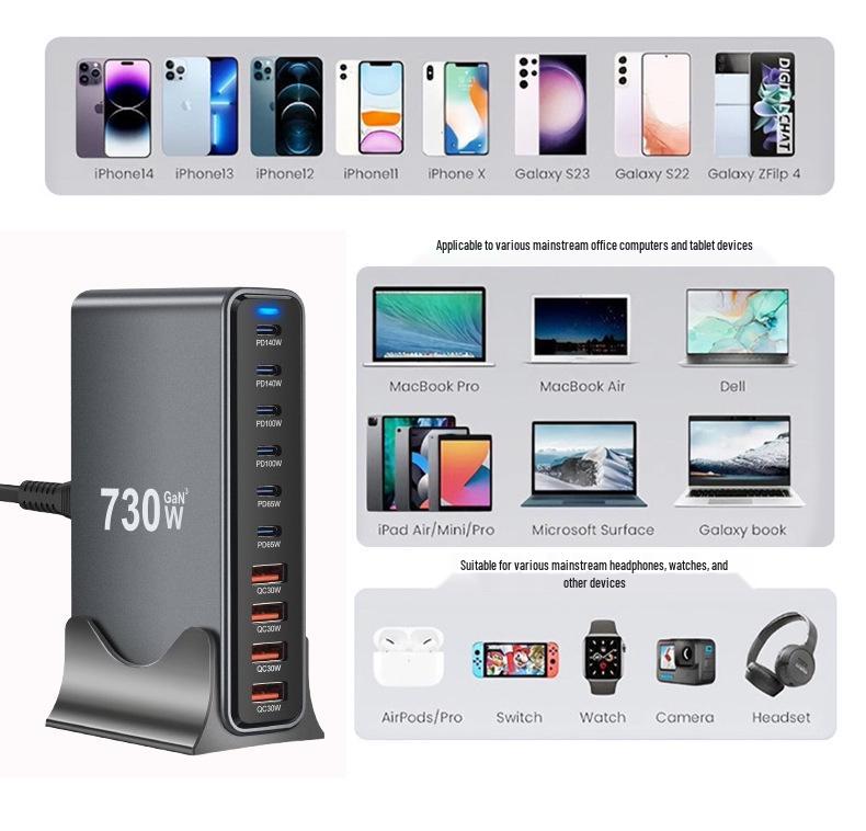 730 Multi-Port GaN High Power USB Fast Charger - Ideal for Travel & Business