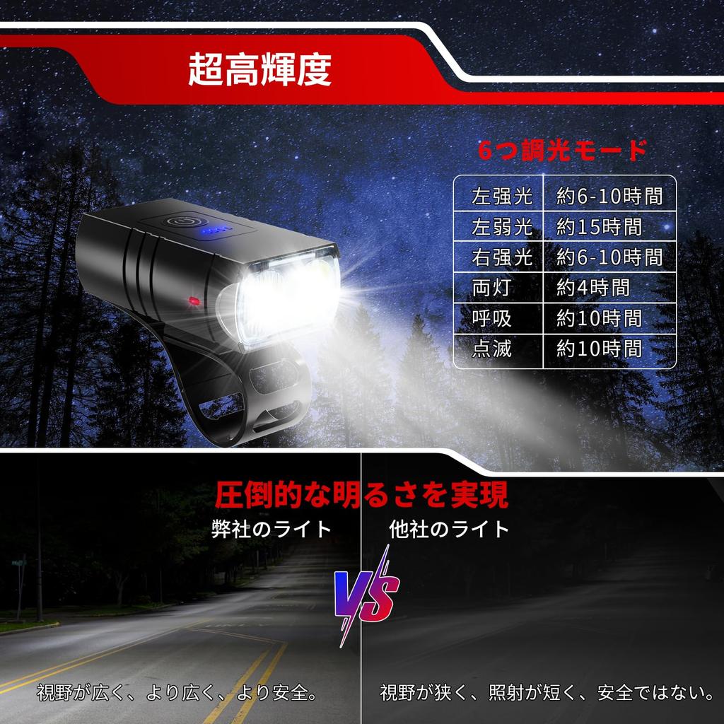 SALATI Road Bike IPX5 6 Lighting Wide with USB Perfect for and Emergency Power Night and Also doubles as a Includes Japanese Instruction