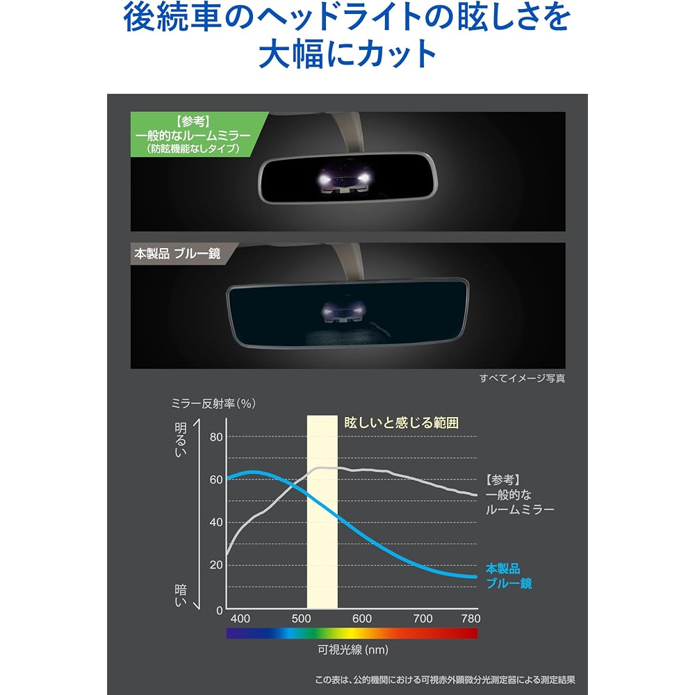 Carmate Wide View Anti-Glare Rearview Mirror Blue Compatible with Mercedes-Benz A B C E G CLA GLA GLB GLC GLE Models