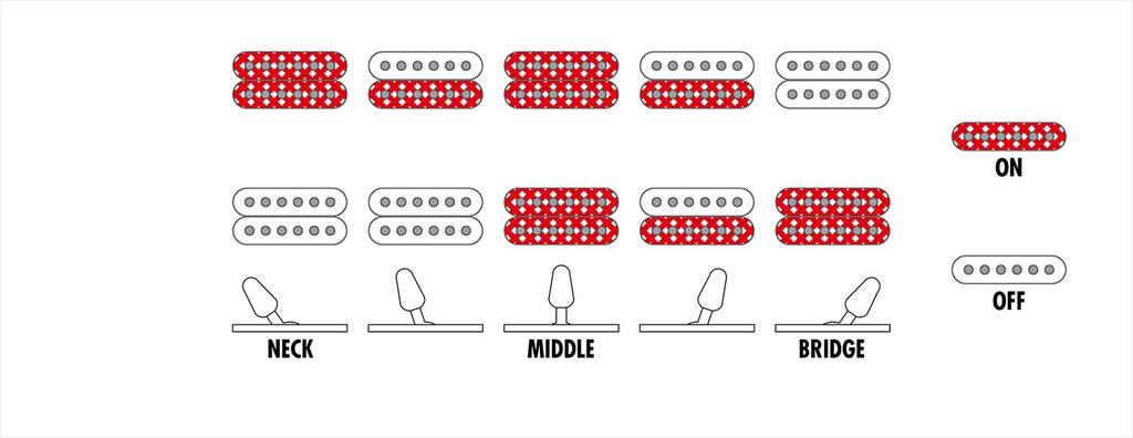 GIO Ibanez Beginner's Electric Guitar (BlackFlat) GRG121DX-BKF