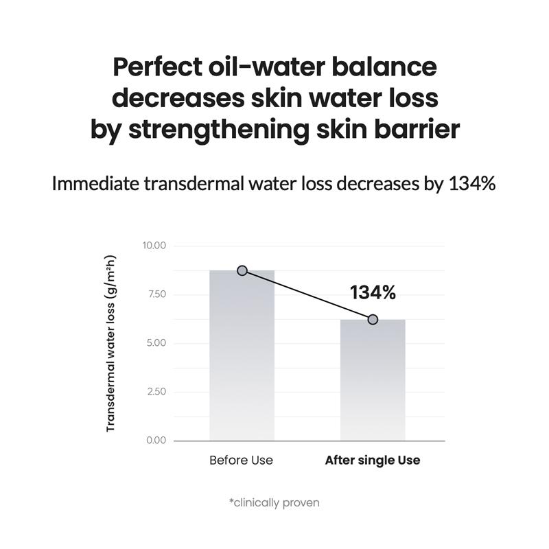 [Biodance] Micro Dual Serum Toner 150ml