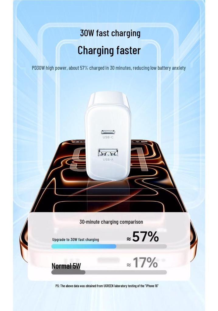 UGREEN 30 Вт двухпортовое зарядное устройство для iPhone 15/13, iPad, Huawei, Android