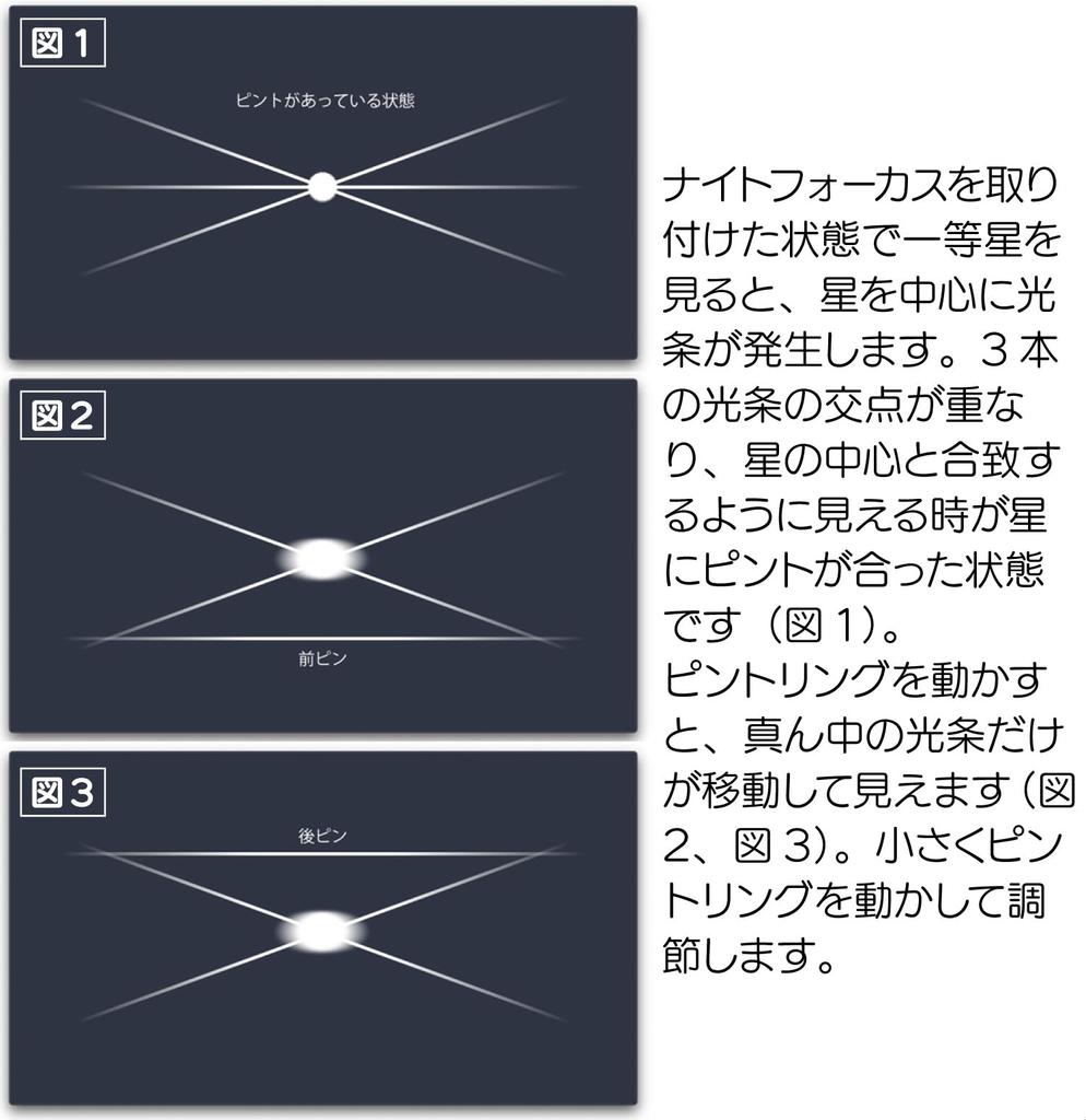 Аксессуар для фильтра Kenko Night Focus 82 мм Starscape Focusing Aid Сделано в Японии 549803