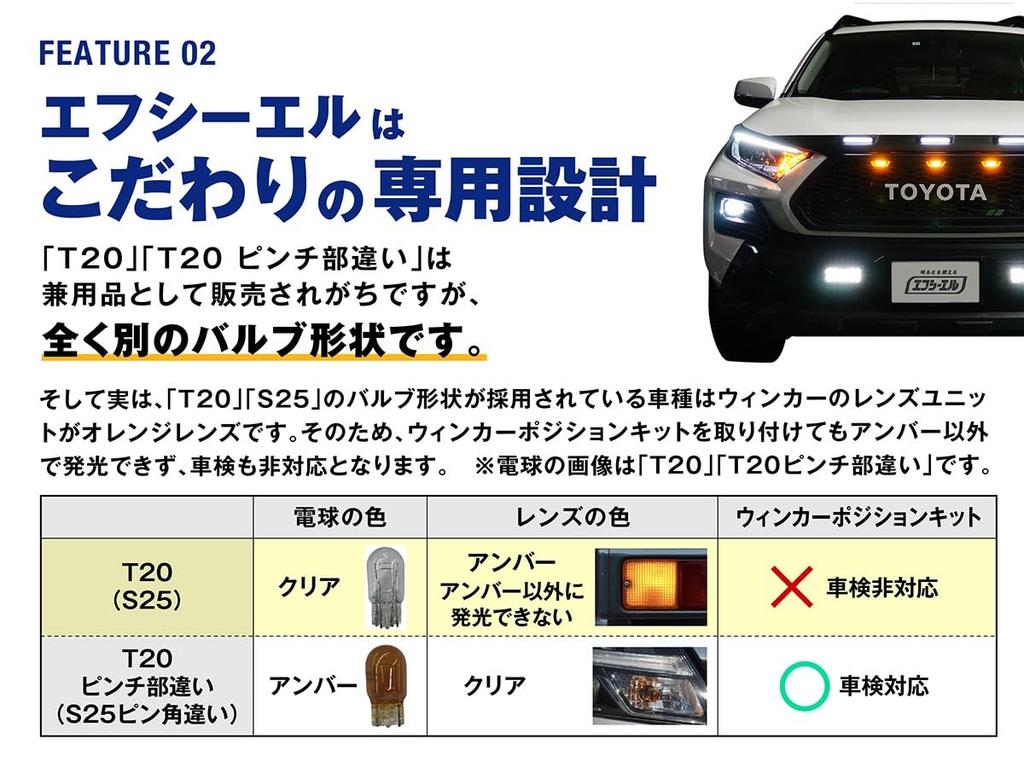 Фкл. T20 Указатель поворота, Позиционный свет, Разный, Скрытый, Переключение 2 цветов, Светодиодный поворот