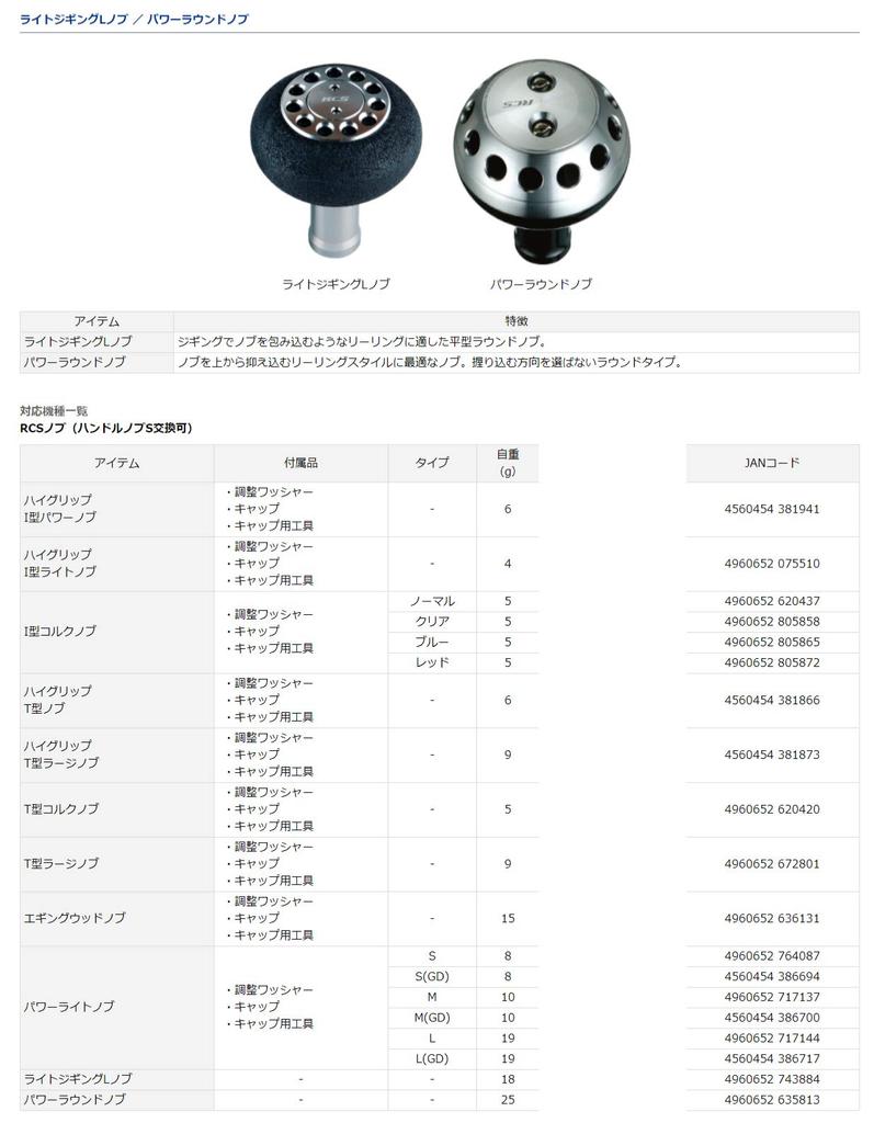 Daiwa SLP WORKS Handle Knob RCS Power Round Knob for Spinning, Bait, and Both Axis 00055269 Eyes Factory Reel