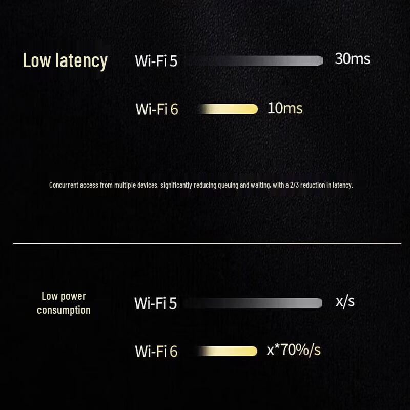 Флагманский гигабитный Wi-Fi 6 роутер ZTE AX3000 (Китайская версия)