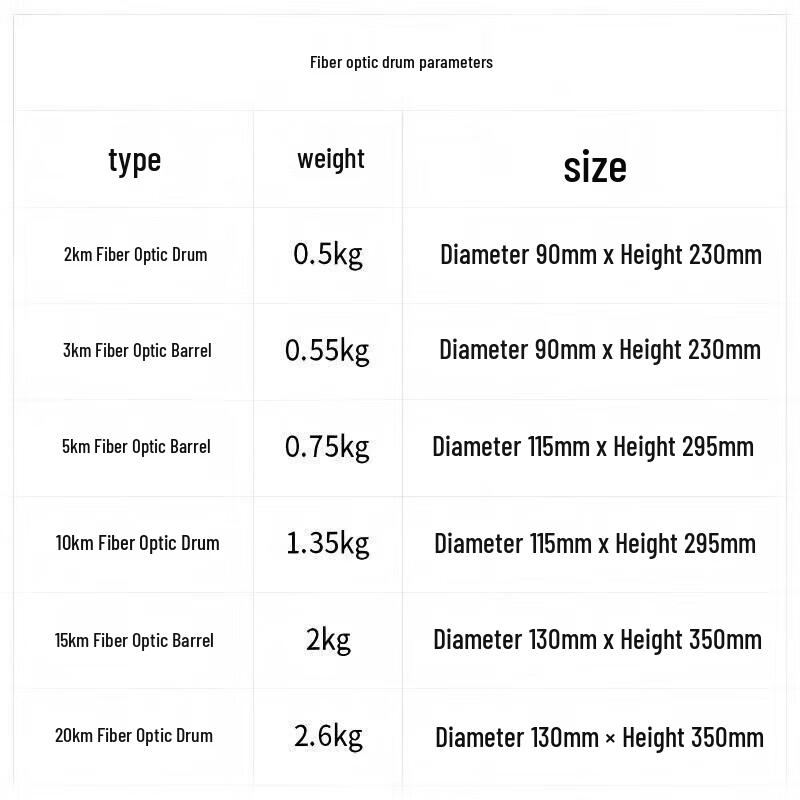 FPV Long-Range Optical Transceiver Communication System