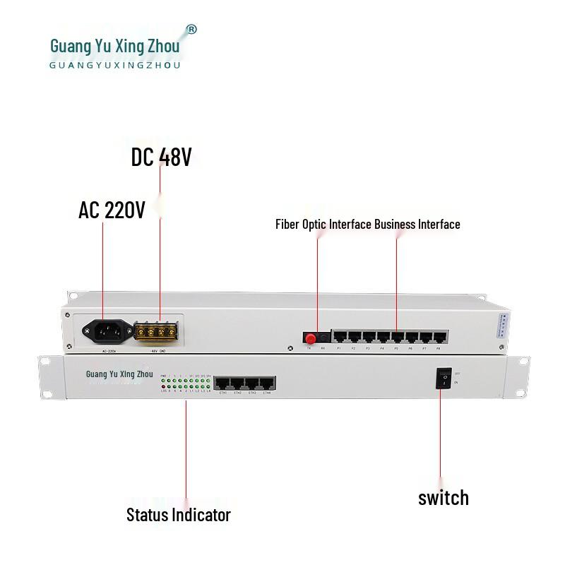 Guangyu Xingzhou Shortwave Optical Transceiver Series