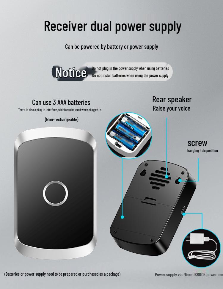 Ultra-Long Range Smart Wireless Doorbell with Dual Receiver & Elderly Call Button