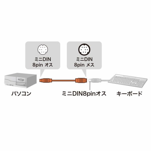 SANWA SUPPLY Keyboard Extension Cable 1.5m KB-K98K