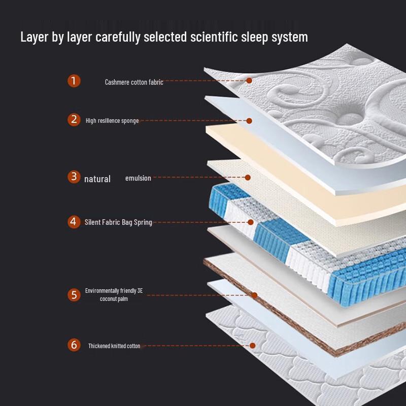Nu Feng Hybrid Pocket Spring Mattress