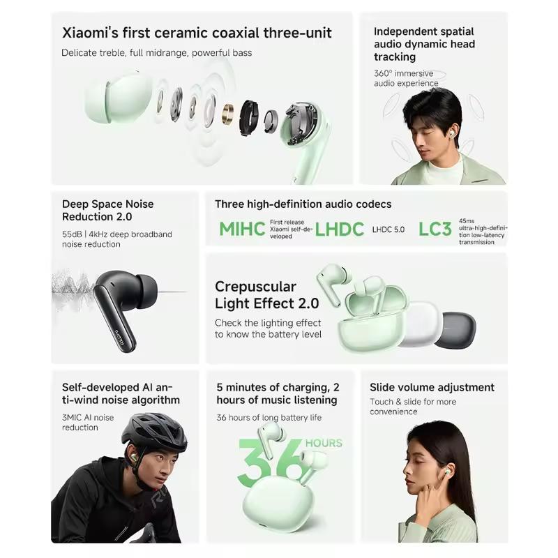 Xiaomi Redmi Buds 6 Pro True Wireless Headset 55 дБ Активное шумоподавление 3MIC AI 36 часов работы от аккумулятора Bluetooth Mi TWS Earbuds