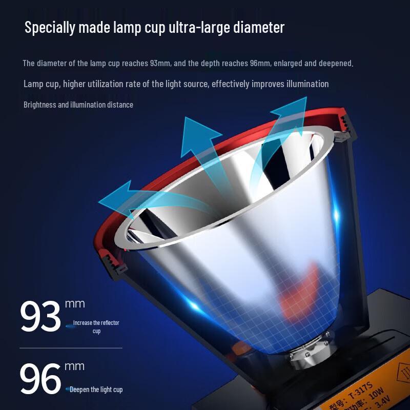 SkyFire High-Power Rechargeable Headlamp