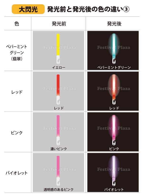 50 штук оранжевый Lumica большой вспышка коммерческий оптом оранжевый концертный живой фонарь-ручка химический свет фестиваль лето (Обычный тип) Отпуск…