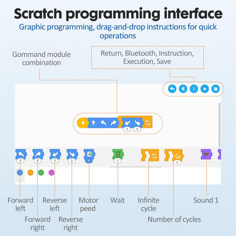 Cada City Military Technical APP Remote Control Electric Tank Building Blocks MOC Off-road RC Racing Car Bricks Toys
