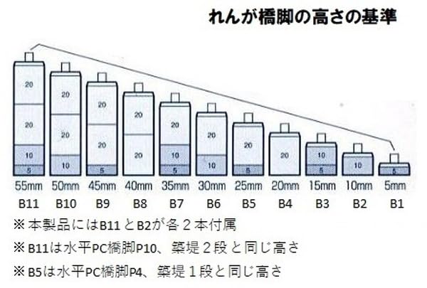 TOMYTEC Мостовая эстакада TOMIX N-колеи S280 Пирс цвета слоновой кости с эстакадой из кирпича с 2 шт. 3277 Принадлежности для моделей железных дорог (F)