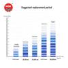 NGK Double Platinum Spark Plug IPLKR7A 4288 for E350, GL450, ML350