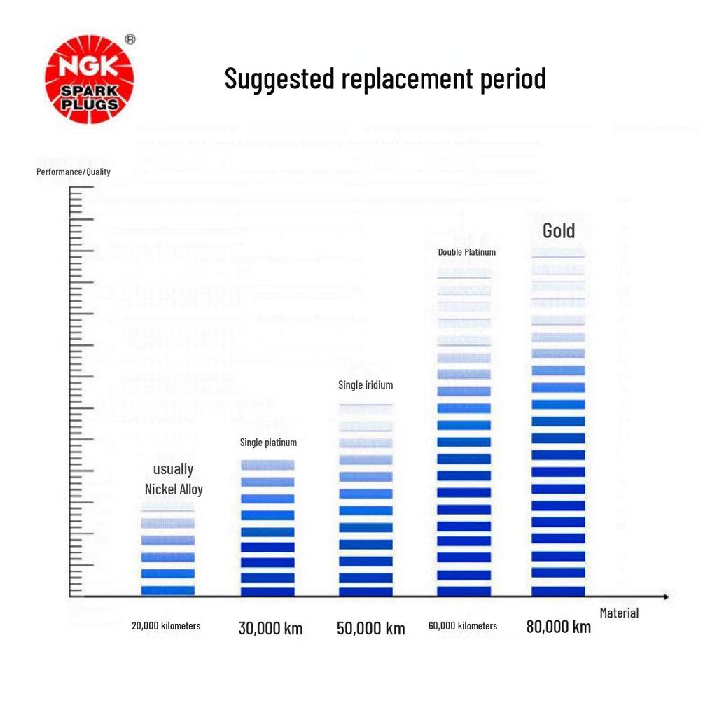 NGK Double Platinum Spark Plug IPLKR7A 4288 for E350, GL450, ML350