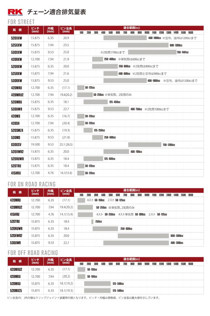 RK GV525XRE CLF ED.GOLD Motorcycle Chain