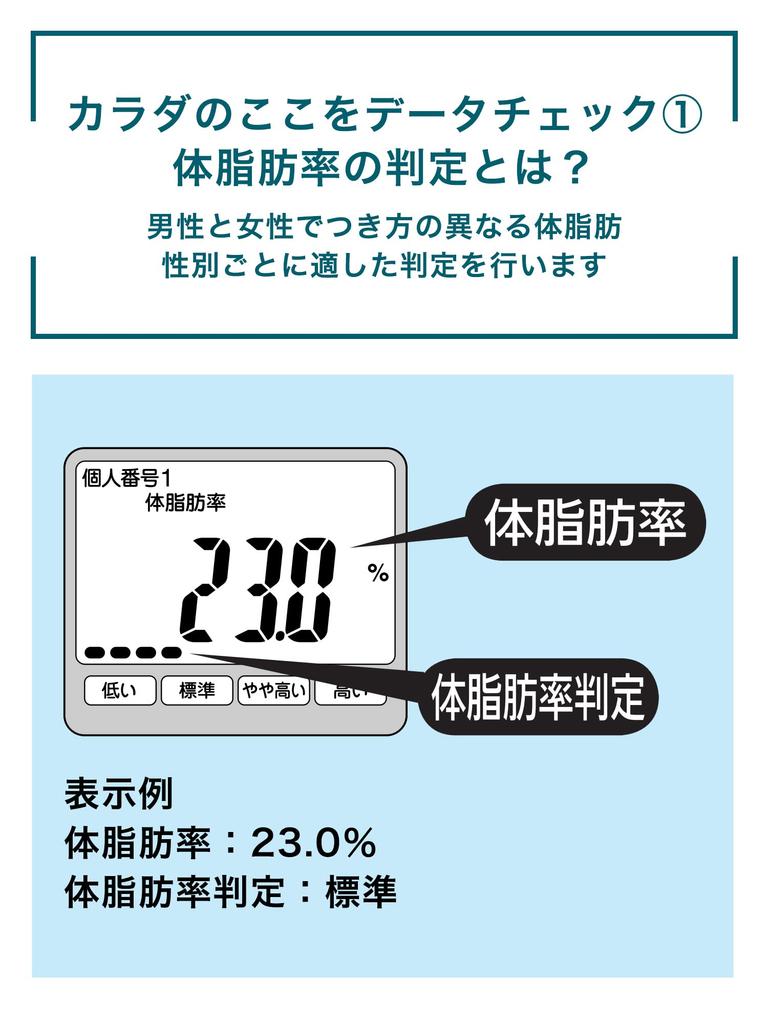 OMRON Вес Измеритель Состава Тела Сканирование Тела HBF-904