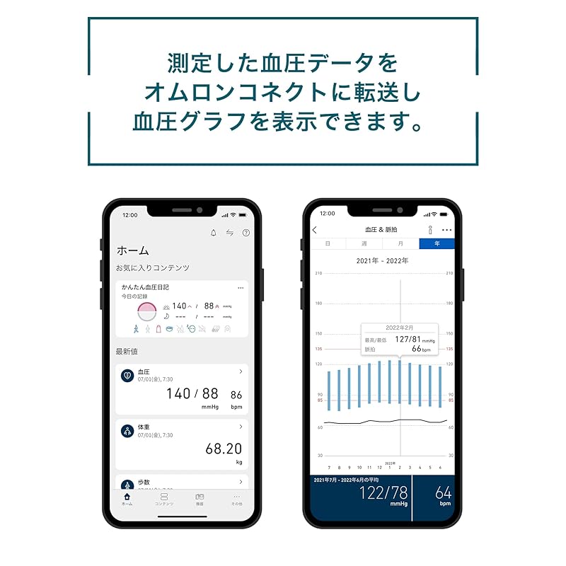 Omron тонометр для измерения артериального давления на плечо Premium 19 серии HCR-7601T