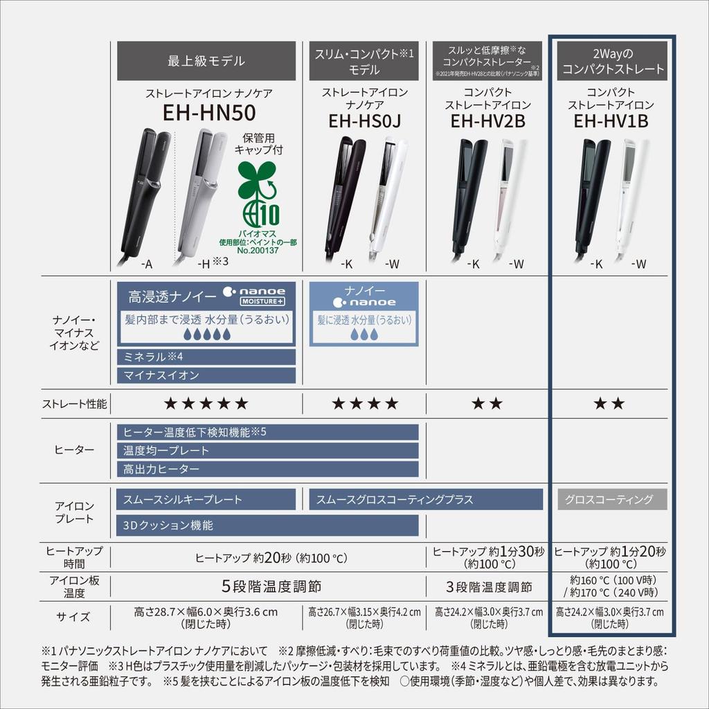 Panasonic Компактный выпрямитель-блеск, 2-сторонний, легкий, с покрытием, черный, EH-HV1B-K